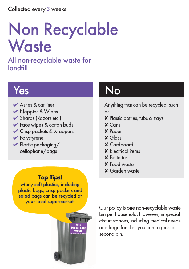 Overview of what may be in included in non recyclable waste bin