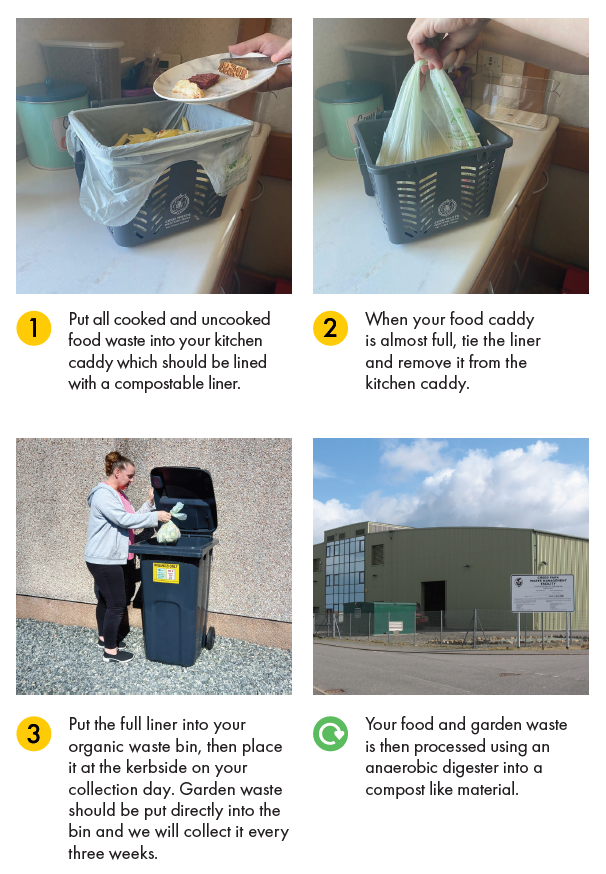 Put all cooked and uncooked food waste into your kitchen caddy which should be lined with a compostable liner. When your food caddy is almost full, tie the liner and remove it from the kitchen caddy. Put the full liner into your organic waste bin, then place it at the kerbside on your collection day. Garden waste should be put directly into the bin and we will collect it every three weeks. Your food and garden waste is then processed using an anaerobic digester into a compost like material.