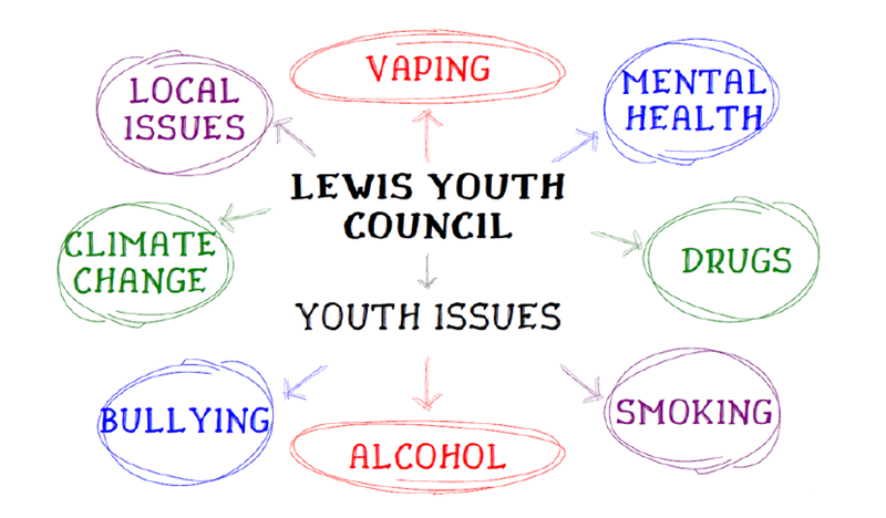 Lewis Youth Council - Youth Issues